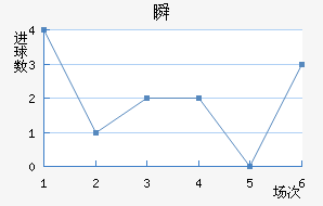 ˲SC