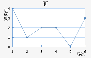 նǽ