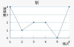 ն