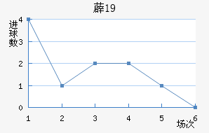 ޵U19