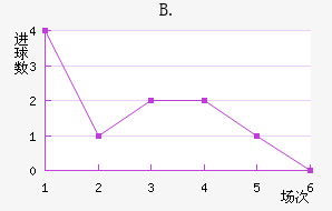 B.