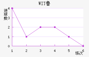 WIT³ǽ