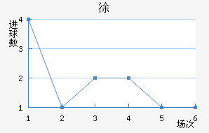Ϳ