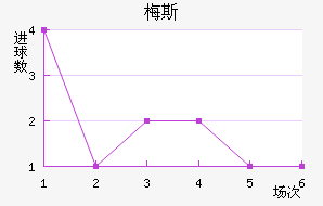 ÷˹
