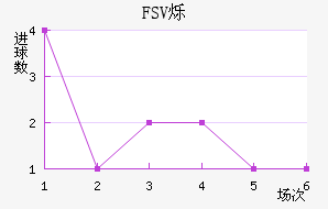 FSV˸