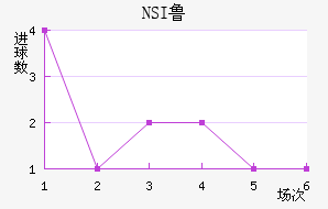 NSI³ά˽