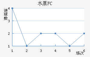 ˮԭFC