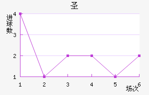 ʥ׽