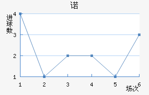 ŵ