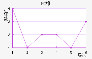FCά