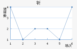 ն