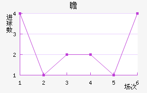 հ