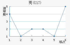 Ӣ(U17)