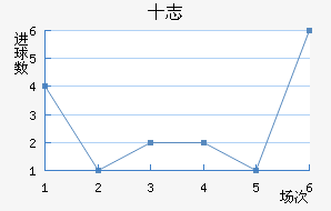 ʮ־