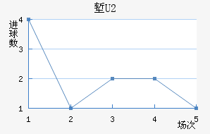 ǵU20
