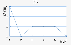 PSV½