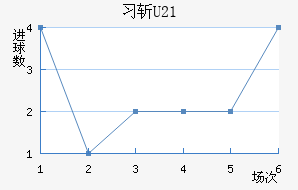 ϰնU23