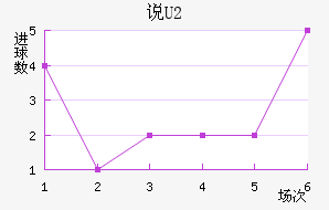 ˵U20