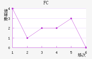 FCܽ