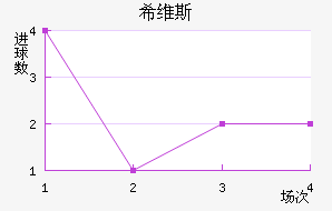 ϣά˹