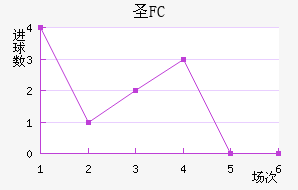 FCʥ