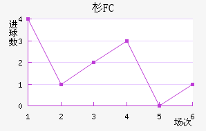 ɼFC