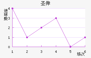 ʥٰ