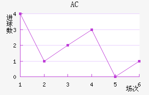 AC