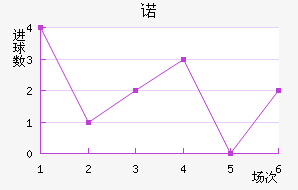 ŵ