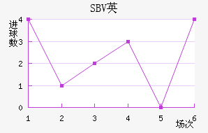 SBVӢ