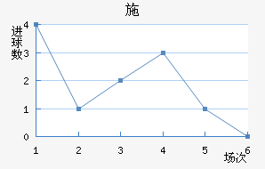 ʩ