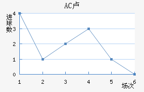 AC¬