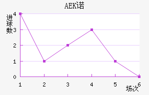 AEKŵ