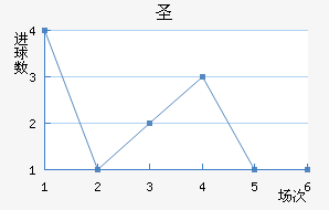 ʥ
