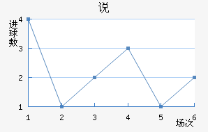 ˵