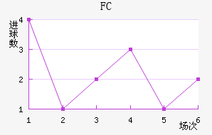 ׶FC