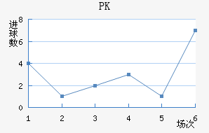 PK35