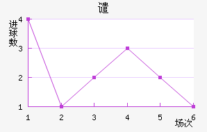 Ǵ·