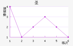 ʥ˹