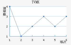 TVMKֽ