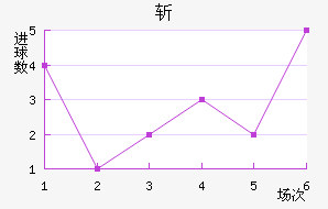 ն