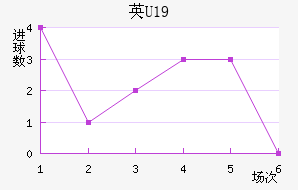 ӢU19