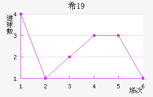 ϣU19