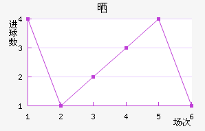ɵάǹ