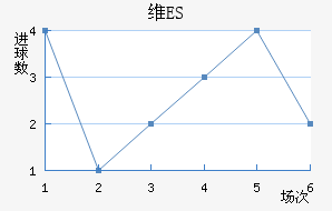 άES