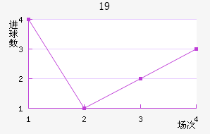 ɵU19
