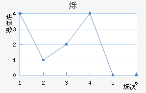 ˸