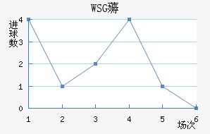 WSG޶