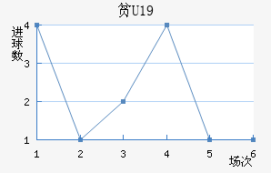 ƶU19