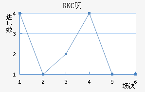 RKC߶˽